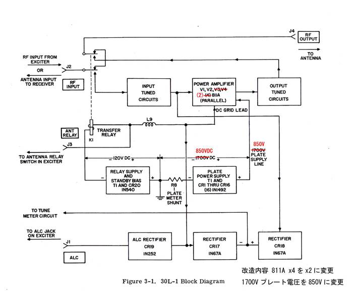 系統図