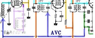 AVC回路