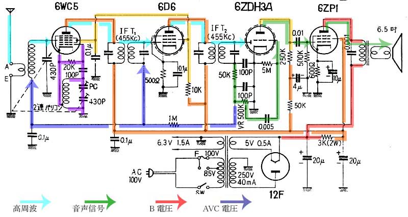 真空管ラジオ（トランス付５球スーパー）の修理法 日立真空管ラジオ S-541 よく鳴っています　５球スーパーラジオ