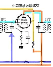 中間周波増幅