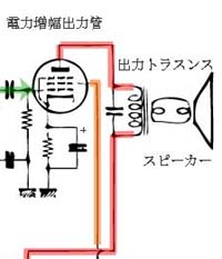 電力増幅回路