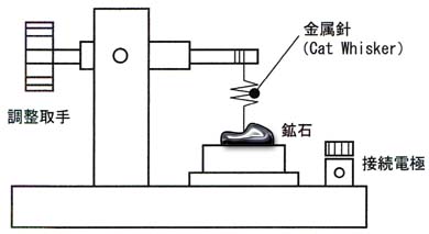 検波