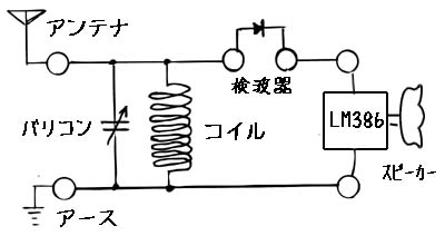 鉱石ラジオ回路図